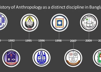History of Anthropology as a Distinct Dscipline in Bangladesh